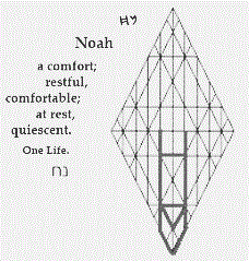 sigil of the name Noach, written in the Moses Scro[t amd;;plomg as tjpigj tje mam dooooos mdeed