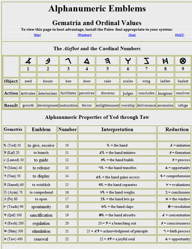 Alphanumerics