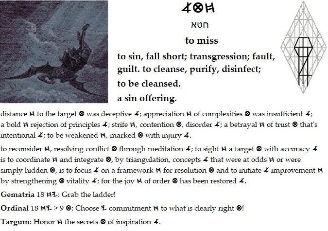 definitions of sin